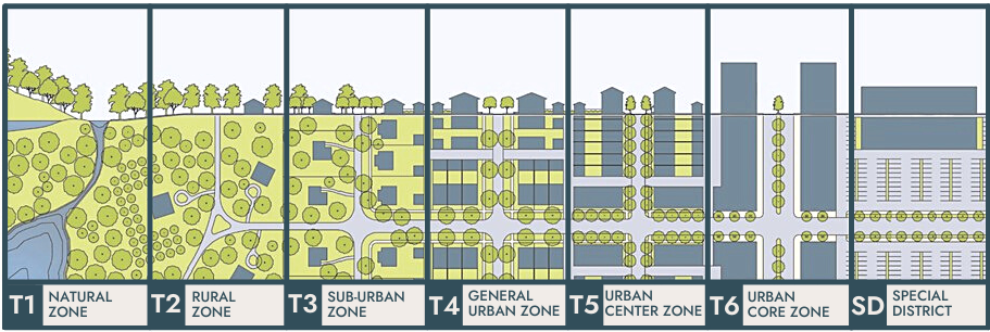 Transect Planning In Seabrook