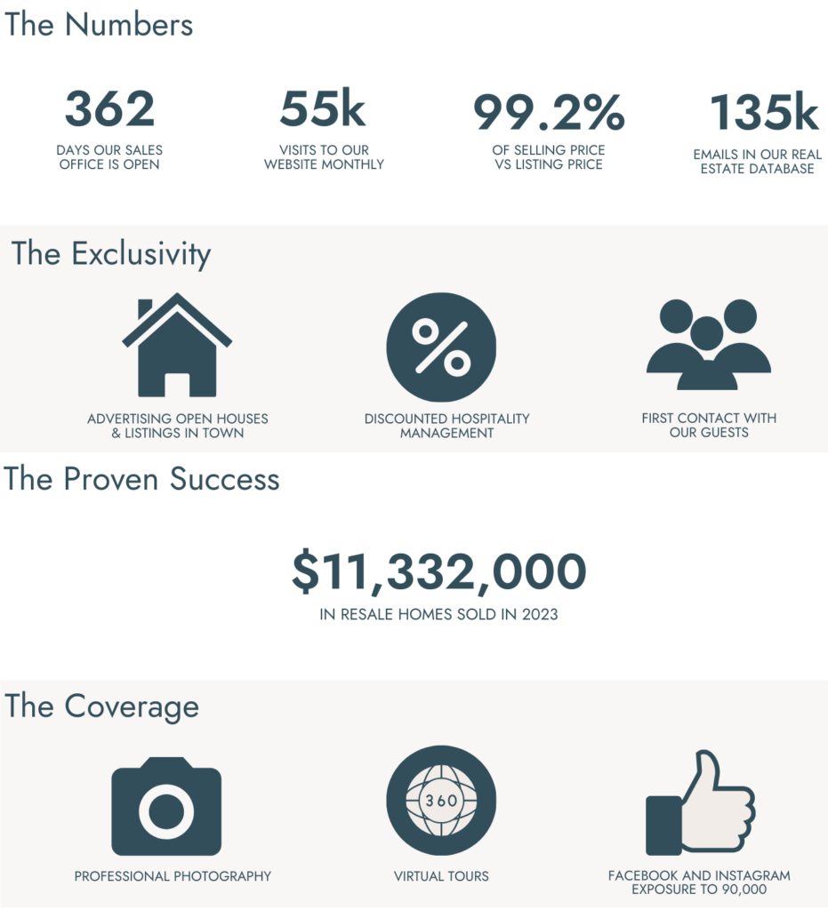 Listing With Seabrook - Seabrook | Washington's Beach Town